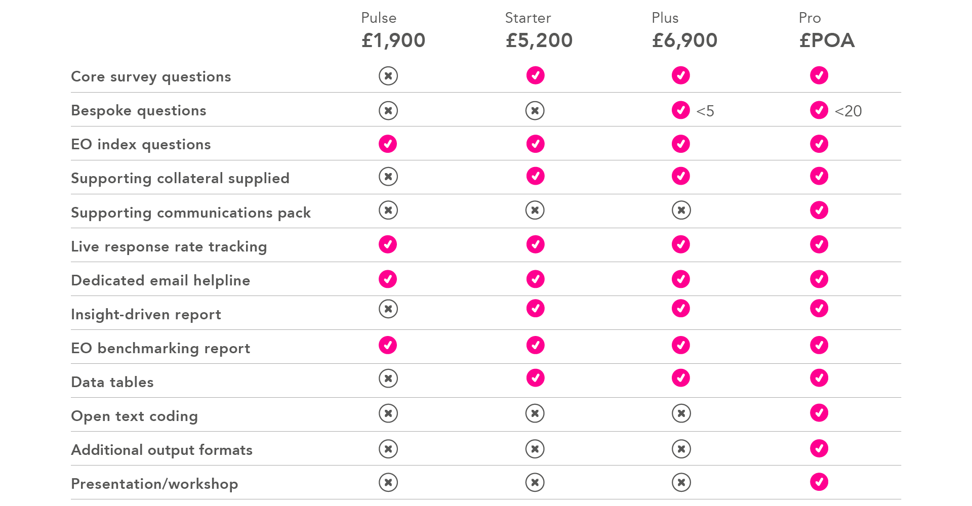 DJS pricing table for EO survey